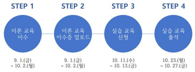 이론 교육 이수 절차